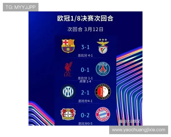 欧冠联赛冠军赔率