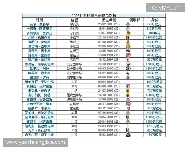 2026世界杯哪个小组冷门指数最高