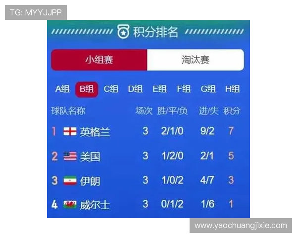 世界杯B组卡塔尔波黑焦点解析 世界杯B组卡塔尔波黑焦点解析